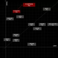 Daiwa 2019 Certate LT -Spinning Reels Sales 19 Certate map