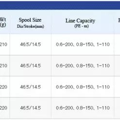 Shimano Sephia SS -Spinning Reels Sales 2015 Sephia SS ima1