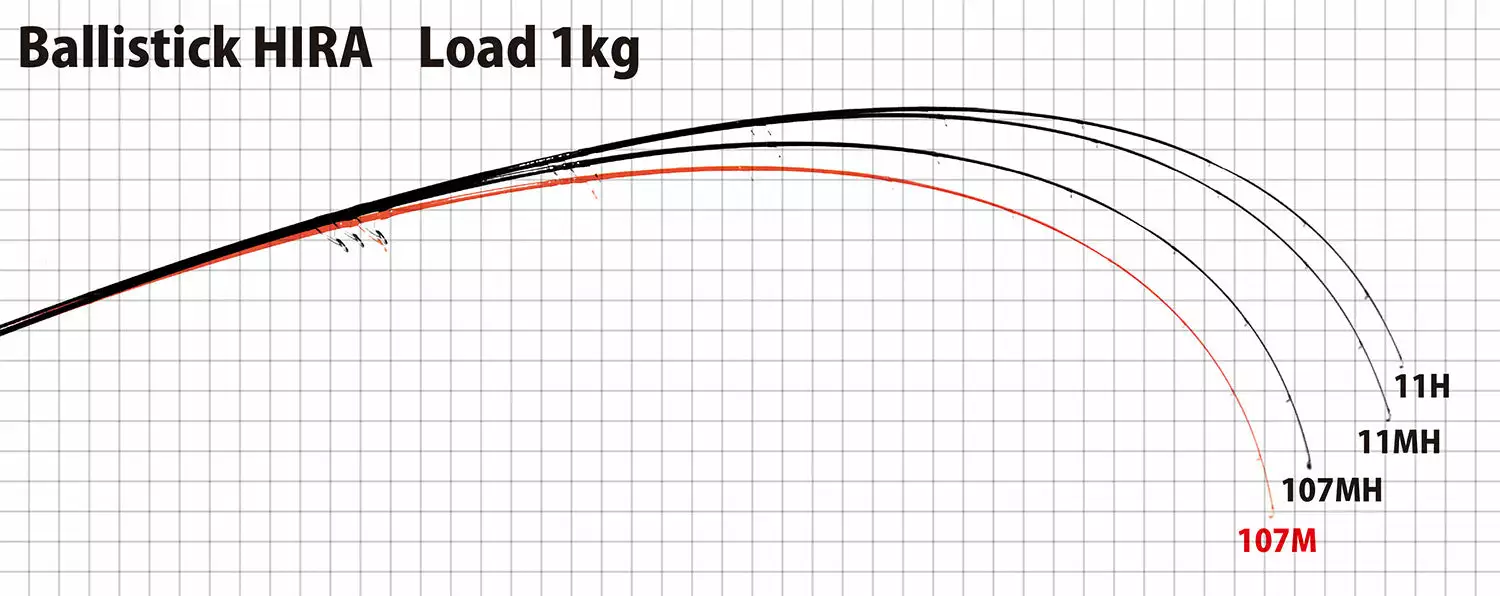 YAMAGA BLANKS Ballistick HIRA 107MH TZ / NANO 4 YAMAGA BLANKS Ballistick HIRA 107MH TZ / NANO - Image 2