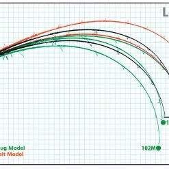 Ripple Fisher Runner Exceed 110H Nano Plug Model -Spinning Reels Sales RE02