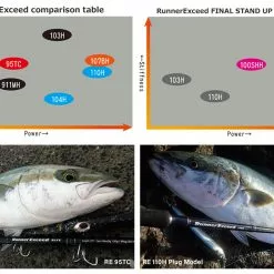 Ripple Fisher Runner Exceed 95TC -Spinning Reels Sales RippleFisherRunnerExceed95TC4