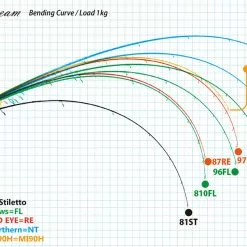 Ripple Fisher SilverStream 81 Stiletto 8 Ripple Fisher SilverStream 81 Stiletto -Spinning Reels Sales RippleFisherSilverStream81Stiletto3 65239047 fca5 4428 9fac aaee920a3d24