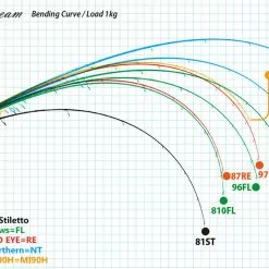 Ripple Fisher SilverStream 96 Flows Nano 7 Ripple Fisher SilverStream 96 Flows Nano -Spinning Reels Sales RippleFisherSilverStream81Stiletto3 f45b85e7 1fc1 4e1f 92ac 025df4bf7519