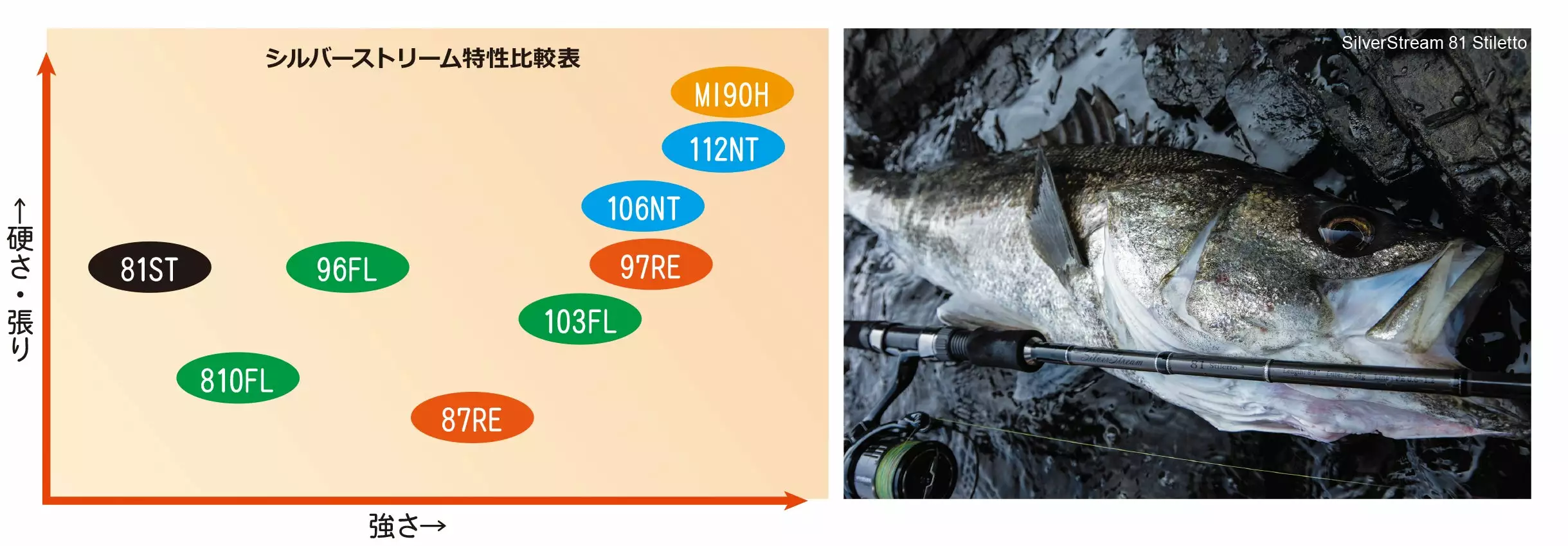 Ripple Fisher SilverStream 81 Stiletto 6 Ripple Fisher SilverStream 81 Stiletto - Image 4