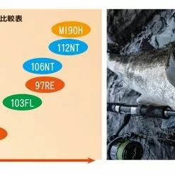 Ripple Fisher SilverStream 96 Flows Nano 8 Ripple Fisher SilverStream 96 Flows Nano -Spinning Reels Sales RippleFisherSilverStream81Stiletto4 1a91cfc0 1866 4378 bb54 96719522e96e