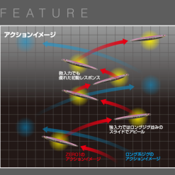 CB One Zero 1 Semilong Jig 250g 5 CB One Zero 1 Semilong Jig 250g -Spinning Reels Sales ScreenShot2020 08 21at11.04.37am
