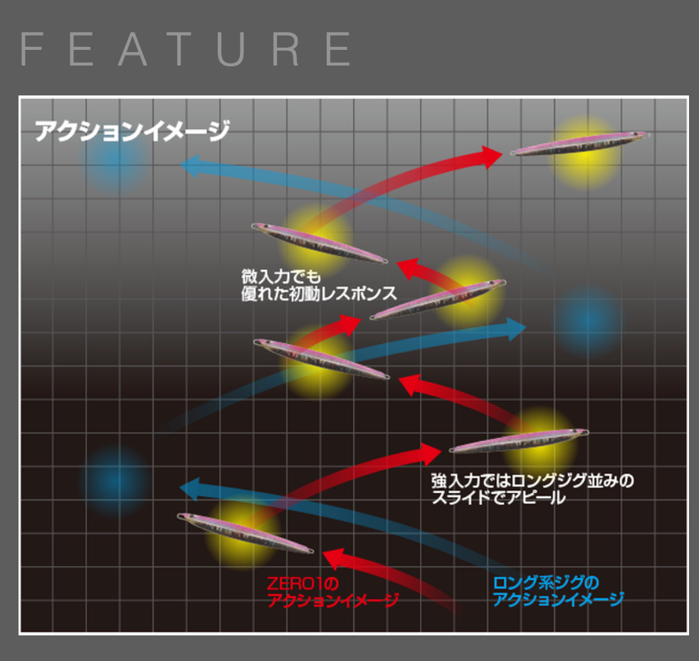 CB One Zero 1 Semilong Jig 140g 4 CB One Zero 1 Semilong Jig 140g - Image 2