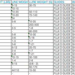 2018 Shimano Revolution Rods 9 2018 Shimano Revolution Rods -Spinning Reels Sales ScreenShot2020 12 28at10.12.11am