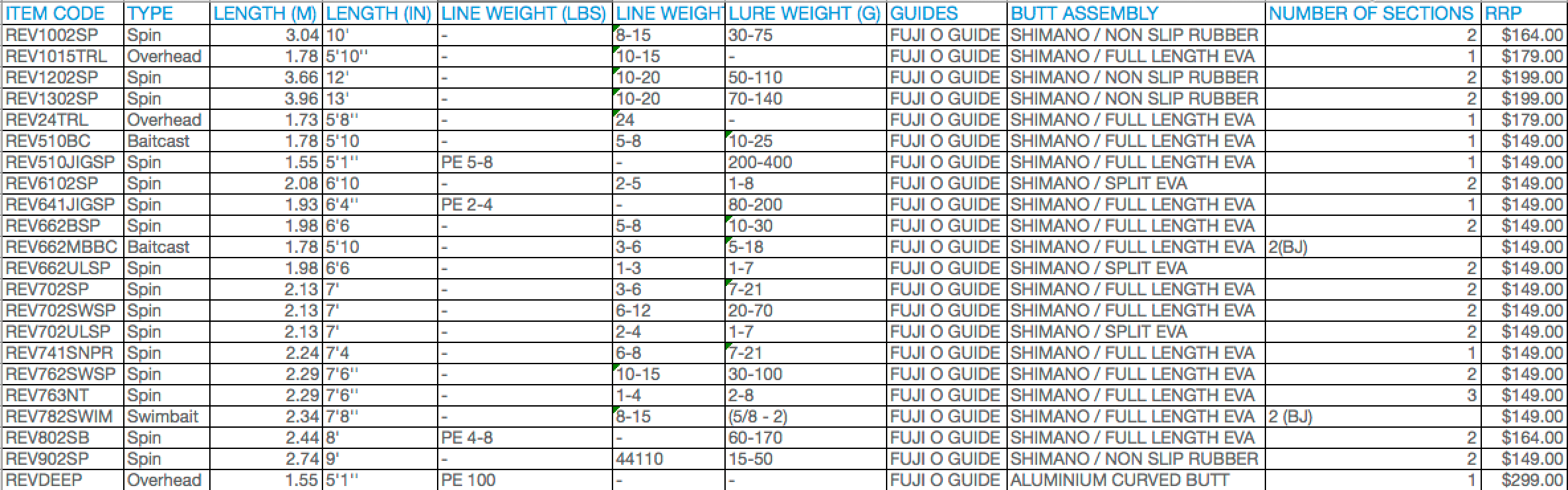 2018 Shimano Revolution Rods 6 2018 Shimano Revolution Rods - Image 4