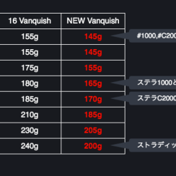 2019 Shimano Vanquish (NEW SIZES) -Spinning Reels Sales Screen Shot 2019 06 27 at 10.23.35 am