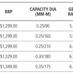 Shimano 2022 Stella FK -Spinning Reels Sales ShimanoStella229