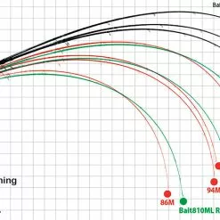 Yamaga Blanks Ballistick 102MH TZ Nano 8 Yamaga Blanks Ballistick 102MH TZ Nano -Spinning Reels Sales YamagaBallisticTZNano3
