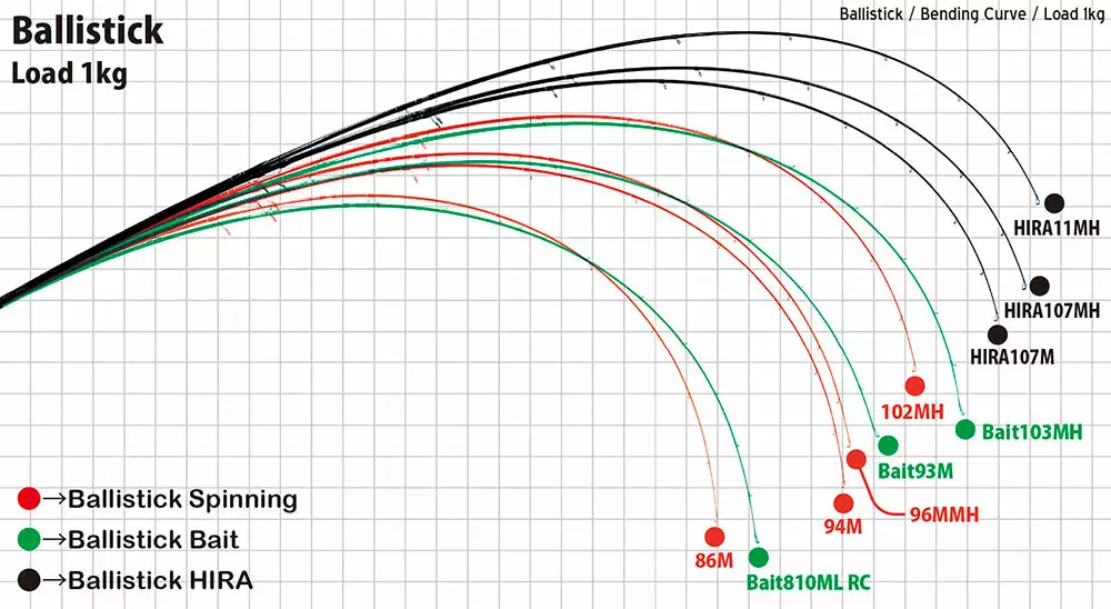 Yamaga Blanks Ballistick 102MH TZ Nano 5 Yamaga Blanks Ballistick 102MH TZ Nano - Image 3
