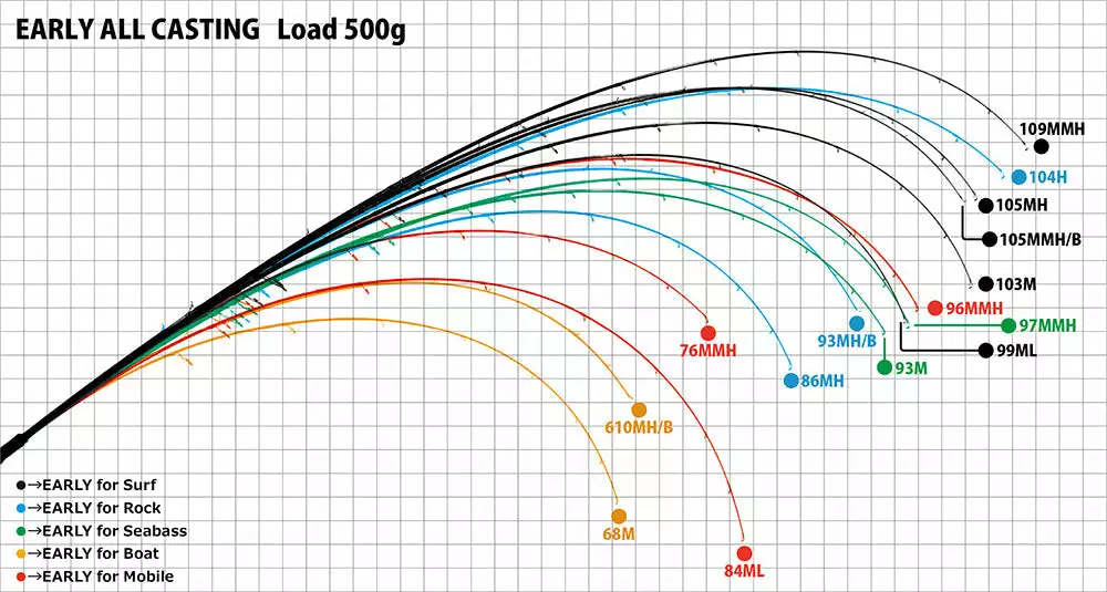 Yamaga Blanks Early For Mobile 96MMH Travel Rod 6 Yamaga Blanks Early For Mobile 96MMH Travel Rod - Image 4