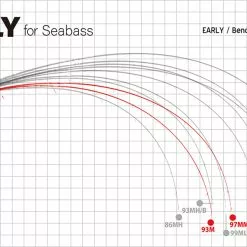 Yamaga Blanks Early For Seabass 93M -Spinning Reels Sales YamagaBlanksEarlyforseabass1