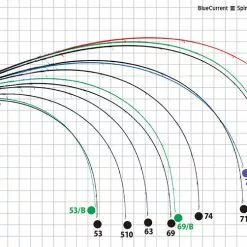 Yamaga Blanks Blue Current III 69 9 Yamaga Blanks Blue Current III 69 -Spinning Reels Sales YamagabluecurrentIII693