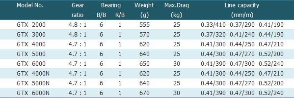 BANAX GT Extreme 5 BANAX GT Extreme - Image 3