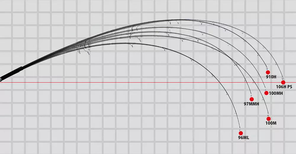 Yamaga Blanks Blue Sniper Shore Casting 106H PS 6 Yamaga Blanks Blue Sniper Shore Casting 106H PS - Image 4