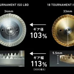 Daiwa 2022 Tournament ISO LBD -Spinning Reels Sales daiwa22tournament9