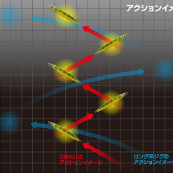 CB One Quick Zero 1 Jig 15 CB One Quick Zero 1 Jig -Spinning Reels Sales dasw f1a1959d d155 4046 b780 7bd7719891d1