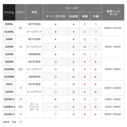 Shimano 21 Coltsniper BB S100H-3 (3 Piece Model) 11 Shimano 21 Coltsniper BB S100H-3 (3 Piece Model) -Spinning Reels Sales image 15546410 940d 46f6 86fd e3e01871bb11