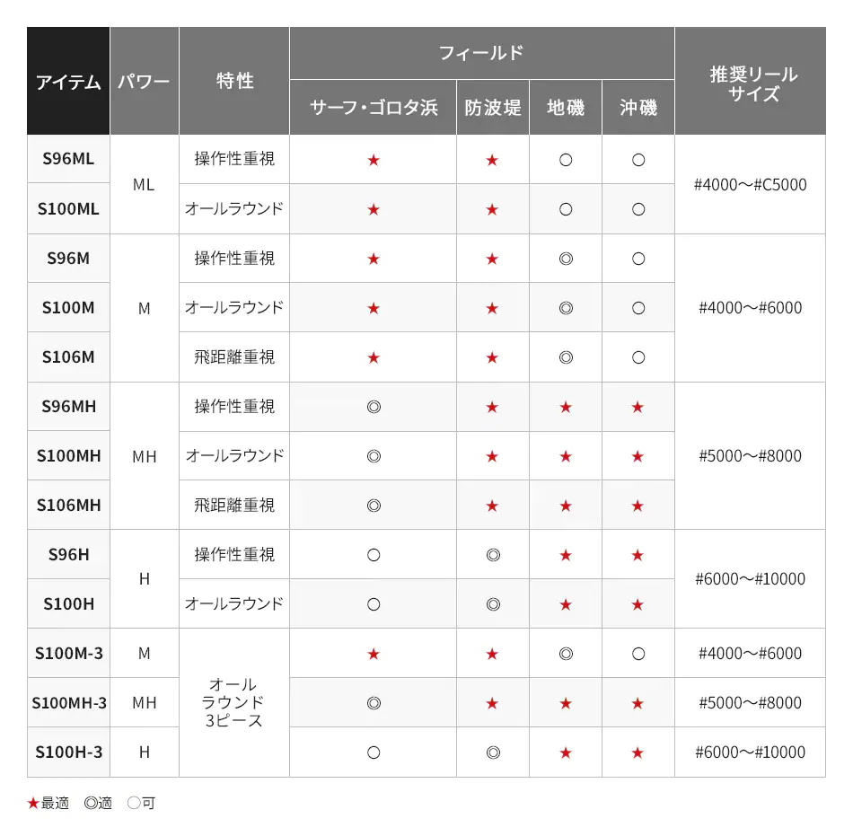 Shimano 21 Coltsniper BB S100H-3 (3 Piece Model) 7 Shimano 21 Coltsniper BB S100H-3 (3 Piece Model) - Image 5