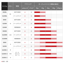 Shimano 21 Coltsniper BB S100H-3 (3 Piece Model) 10 Shimano 21 Coltsniper BB S100H-3 (3 Piece Model) -Spinning Reels Sales image 8d110428 ada0 4d28 9879 6785b7d72d9d