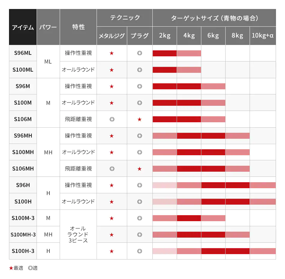 Shimano 21 Coltsniper BB S100H-3 (3 Piece Model) 6 Shimano 21 Coltsniper BB S100H-3 (3 Piece Model) - Image 4