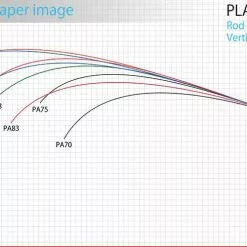 Zenaq Plaisir Answer PA-99 RG Distance Cracker 14 Zenaq Plaisir Answer PA-99 RG Distance Cracker -Spinning Reels Sales pa taper200