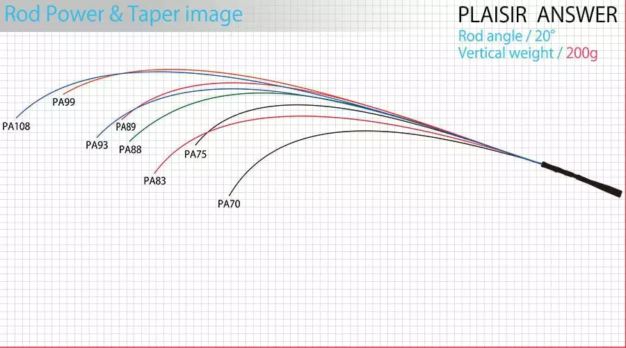 Zenaq Plaisir Answer PA-90 Jaw Breaker RG Guide 8 Zenaq Plaisir Answer PA-90 Jaw Breaker RG Guide - Image 6