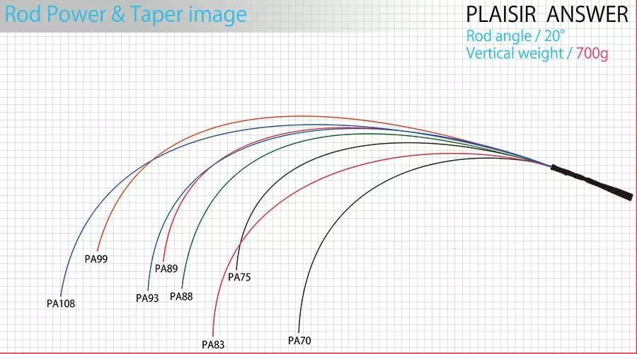 Zenaq Plaisir Answer PA-90 Jaw Breaker RG Guide 9 Zenaq Plaisir Answer PA-90 Jaw Breaker RG Guide - Image 7