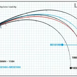 Ripple Fisher Avarice 110H Nano -Spinning Reels Sales ripplefisheravarice110H3