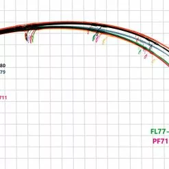 Ripple Fisher Ocean Ridge LC GT82 (Long Cast) -Spinning Reels Sales rippler fisher oceanridge 3