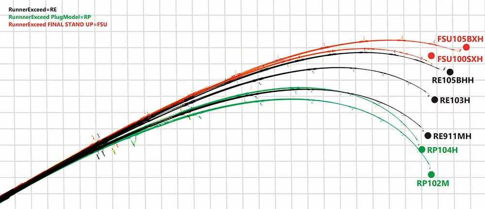 Ripple Fisher Runner Exceed 103H 5 Ripple Fisher Runner Exceed 103H - Image 3