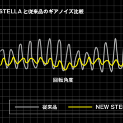 2018 Shimano Stella FJ 35 2018 Shimano Stella FJ -Spinning Reels Sales stella 2018 22