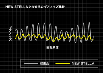 2018 Shimano Stella FJ 16 2018 Shimano Stella FJ - Image 14