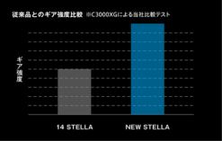2018 Shimano Stella FJ 37 2018 Shimano Stella FJ -Spinning Reels Sales stella 2018 26