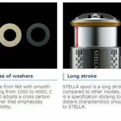 2018 Shimano Stella FJ 39 2018 Shimano Stella FJ -Spinning Reels Sales stella 2018 features 1