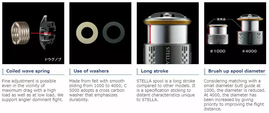 2018 Shimano Stella FJ 20 2018 Shimano Stella FJ - Image 18