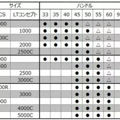 Daiwa SLP Works RCS Machine Cut Light Handle 9 Daiwa SLP Works RCS Machine Cut Light Handle -Spinning Reels Sales taiou list 1