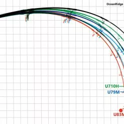 Ripple Fisher Ultimo 83ML 9 Ripple Fisher Ultimo 83ML -Spinning Reels Sales ultimo 2