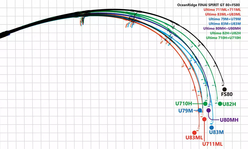 Ripple Fisher Ultimo 83ML 6 Ripple Fisher Ultimo 83ML - Image 4